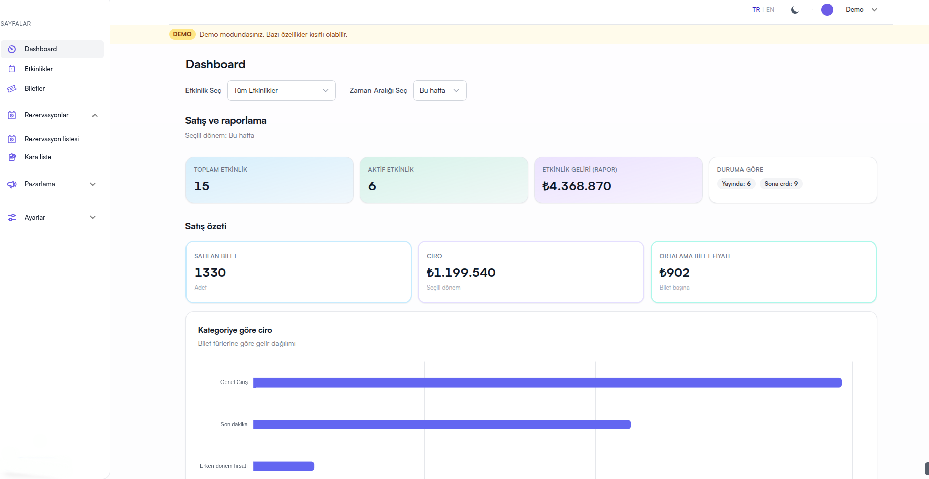BiletiniYap Dashboard